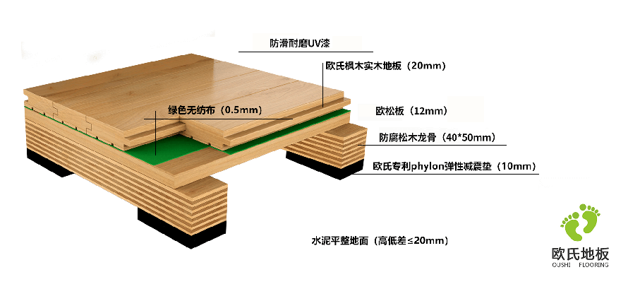 籃球木地板單層龍骨結(jié)構(gòu)